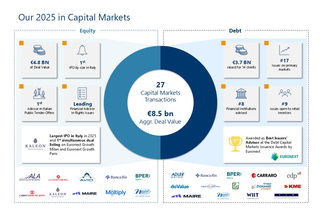 Equita Capital Markets Yearbook 2025