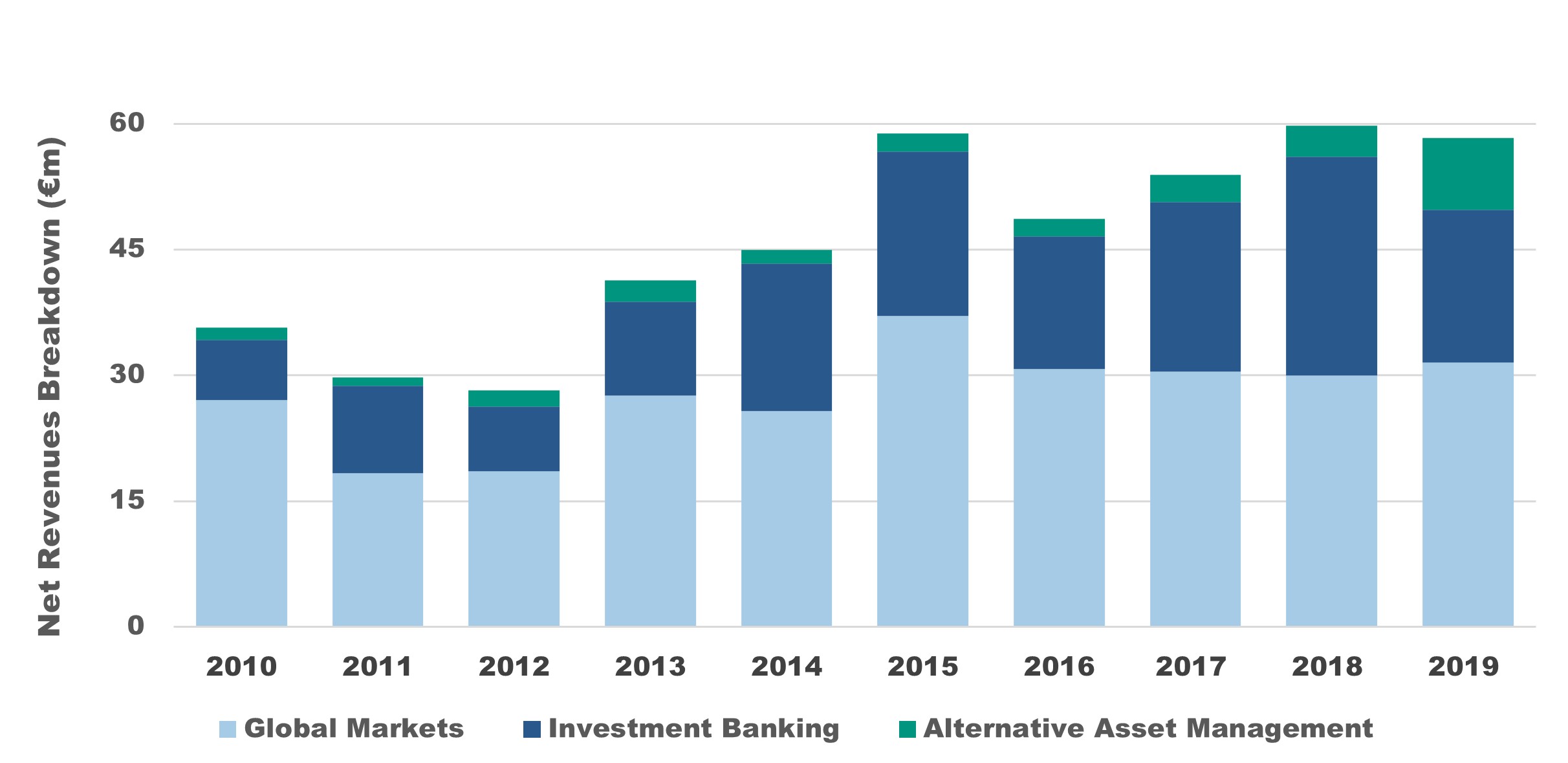 IR Revenues Breakdown IR Revenues Breakdown